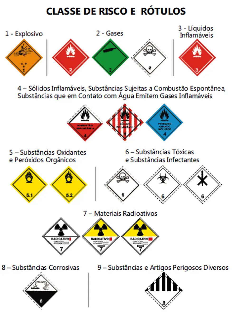 tabela de produtos perigosos mopp